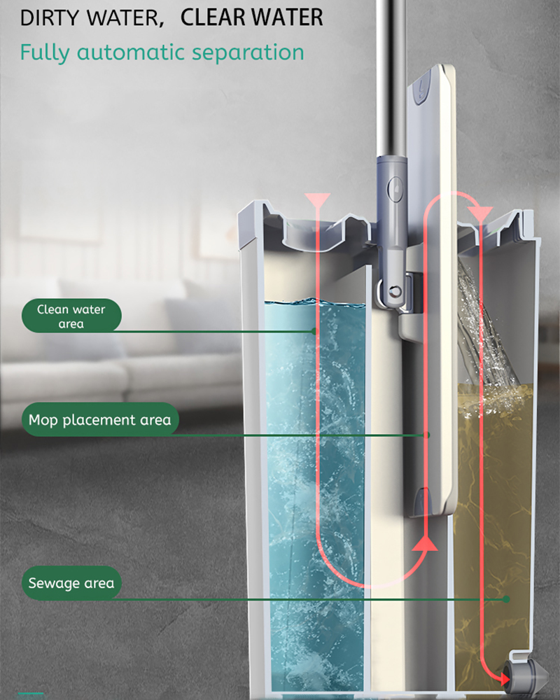 Mopx3 Rengøringsseparation Fladmoppespandesæt